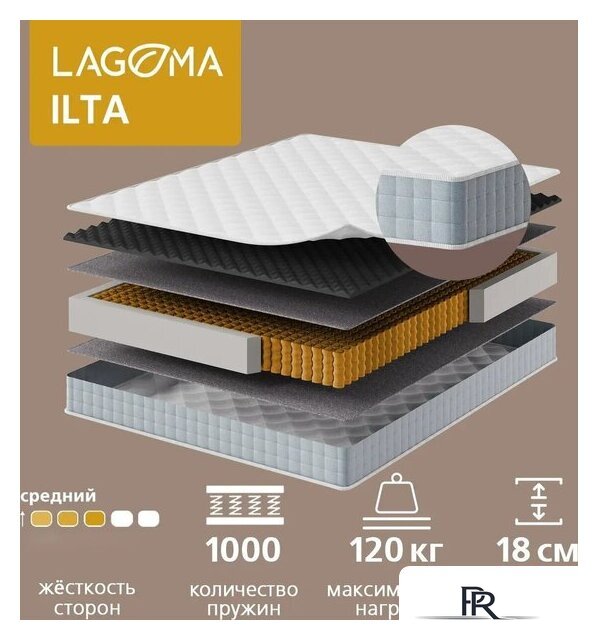 Кровать-тахта Involux Sale + Матрас Lagoma Ilta 90x200x18 км0144 (серый шифер/дуб натюрель) - Изображение №7 — Интернет-магазин ПроЗаказ