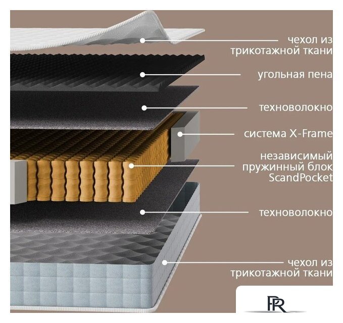 Кровать-тахта Involux Sale + Матрас Lagoma Ilta 90x200x18 км0144 (серый шифер/дуб натюрель) - Изображение №9 — Интернет-магазин ПроЗаказ