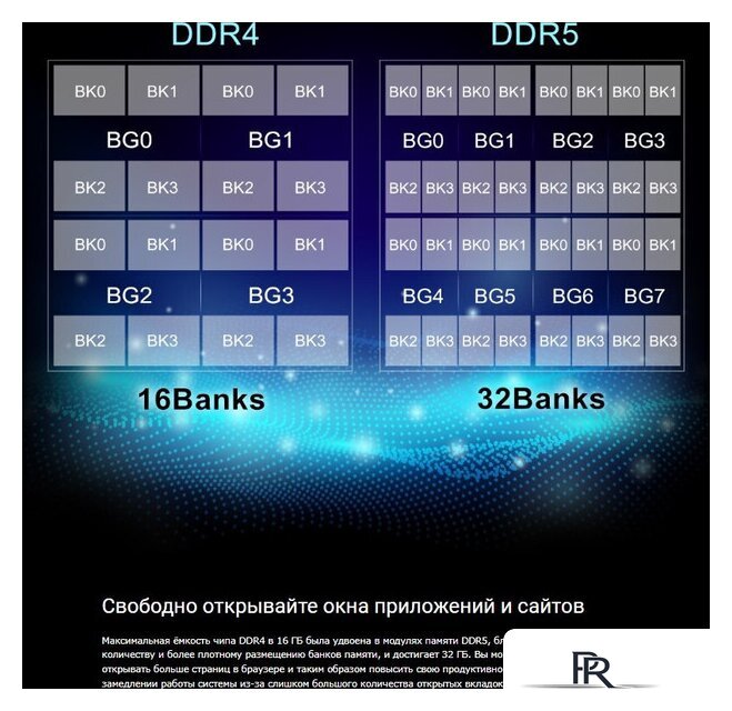 Оперативная память Silicon-Power 16ГБ DDR5 5600 МГц SP016GBLVU560F02 - Изображение №4 — Интернет-магазин ПроЗаказ