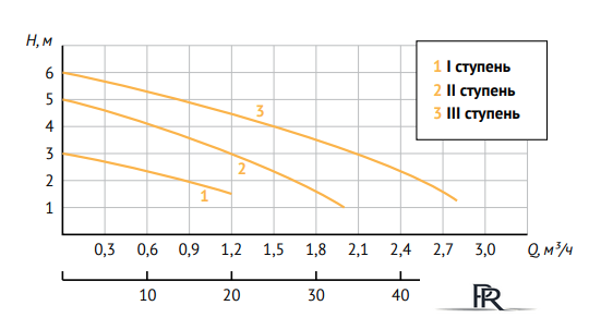 Циркуляционный насос Unipump PН 20-60 130 - Изображение №2 — Интернет-магазин ПроЗаказ