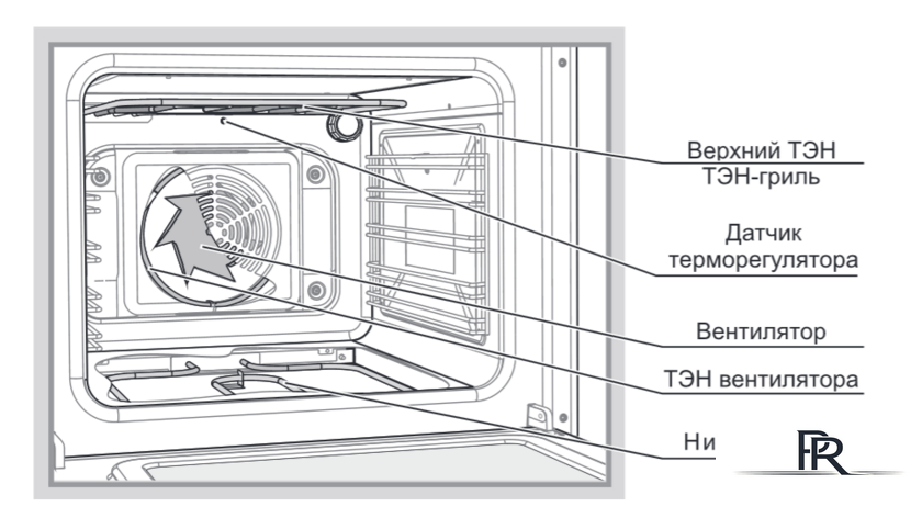 Кухонная плита GEFEST 6502-03 0030 - Изображение №2 — Интернет-магазин ПроЗаказ