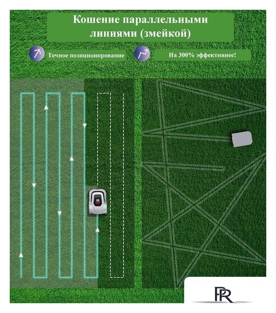 Газонокосилка-робот Anthbot Pion 1000 - Изображение №8 — Интернет-магазин ПроЗаказ