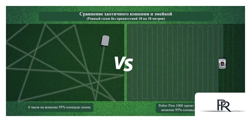 Газонокосилка-робот Anthbot Pion 1000 - Изображение №10 — Интернет-магазин ПроЗаказ