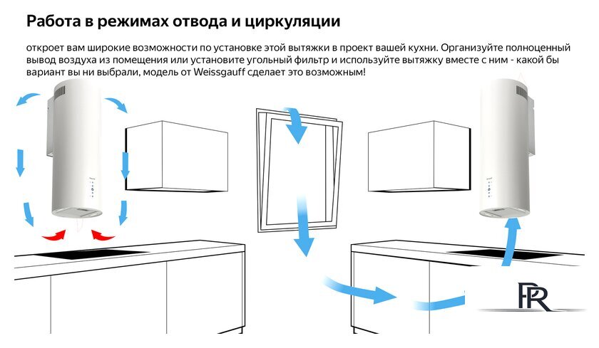Кухонная вытяжка Weissgauff Gracia WH - Изображение №13 — Интернет-магазин ПроЗаказ