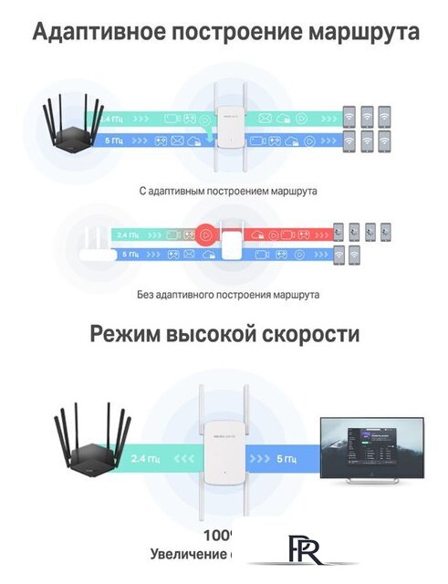 Усилитель Wi-Fi Mercusys ME50G - Изображение №6 — Интернет-магазин ПроЗаказ