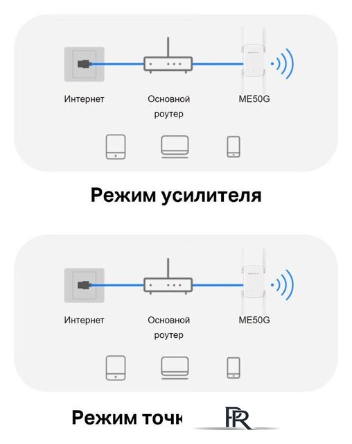 Усилитель Wi-Fi Mercusys ME50G - Изображение №8 — Интернет-магазин ПроЗаказ