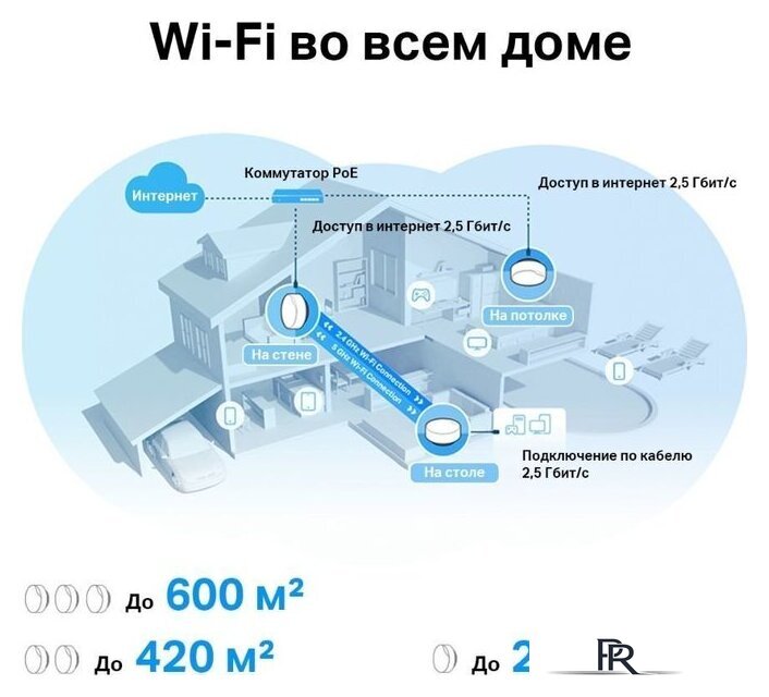 Wi-Fi система TP-Link Deco X50-PoE (1 шт) - Изображение №7 — Интернет-магазин ПроЗаказ