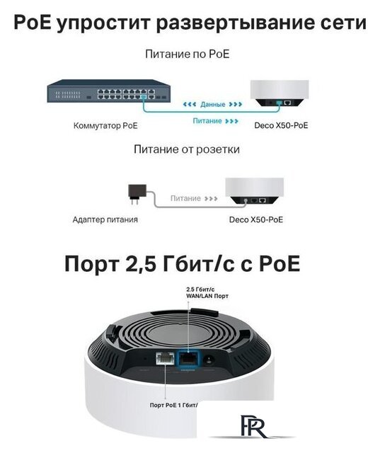 Wi-Fi система TP-Link Deco X50-PoE (1 шт) - Изображение №8 — Интернет-магазин ПроЗаказ