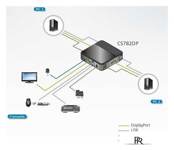 KVM переключатель Aten CS782DP-AT - Изображение №7 — Интернет-магазин ПроЗаказ