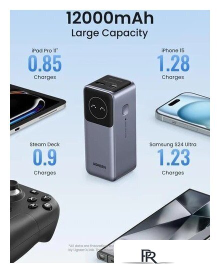 Внешний аккумулятор Ugreen PB724 12000mAh (серый) - Изображение №4 — Интернет-магазин ПроЗаказ