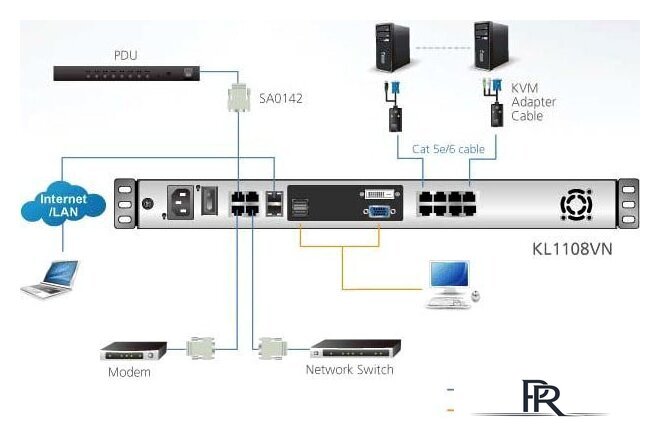 KVM переключатель Aten KL1108VN-AXA-RG - Изображение №4 — Интернет-магазин ПроЗаказ