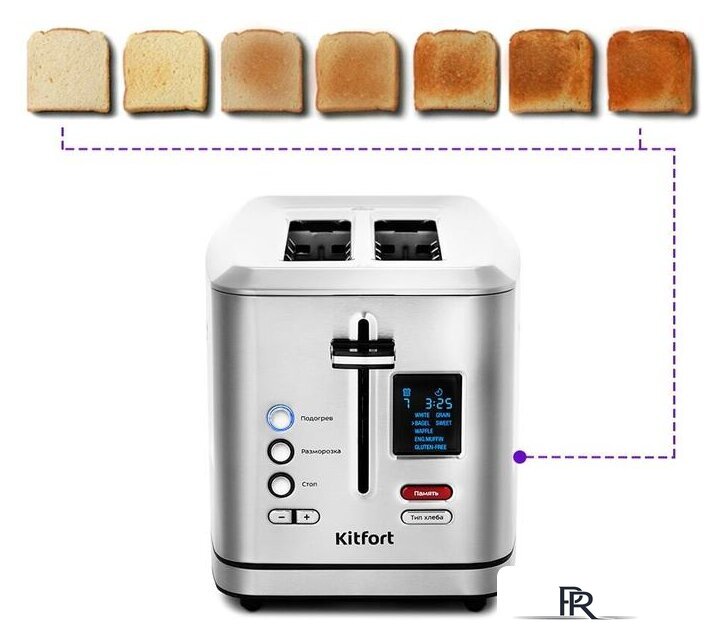 Тостер Kitfort KT-2049 - Изображение №5 — Интернет-магазин ПроЗаказ