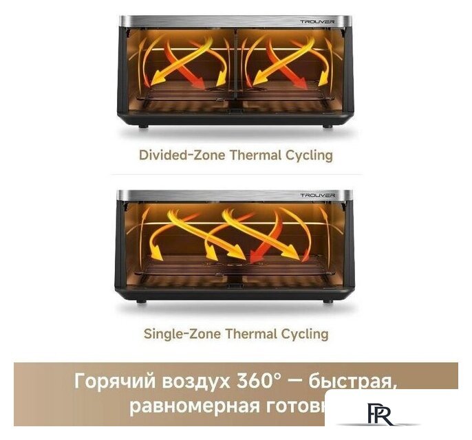 Аэрогриль (аэрофритюрница) Trouver FD20s Pro Black (черный) - Изображение №9 — Интернет-магазин ПроЗаказ