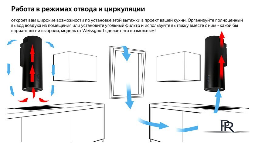 Кухонная вытяжка Weissgauff Gracia BL - Изображение №13 — Интернет-магазин ПроЗаказ