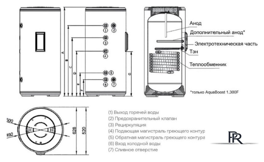 Бойлер косвенного нагрева Haier AquaBoost 1.150F - Изображение №5 — Интернет-магазин ПроЗаказ