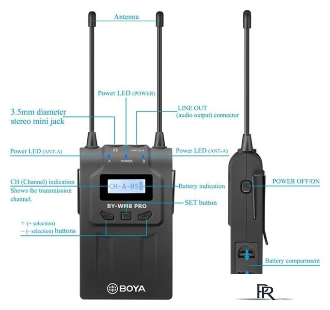 Радиосистема BOYA BY-WM8 Pro-K2 - Изображение №4 — Интернет-магазин ПроЗаказ