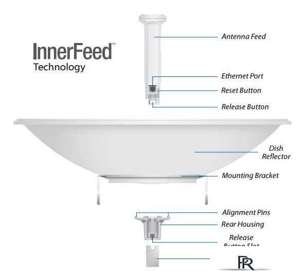 Радиомост Ubiquiti PowerBeam 5ac-620 - Изображение №4 — Интернет-магазин ПроЗаказ