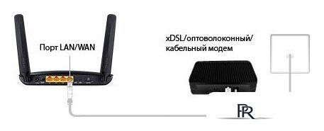 4G Wi-Fi роутер TP-Link TL-MR6400 v2 - Изображение №7 — Интернет-магазин ПроЗаказ