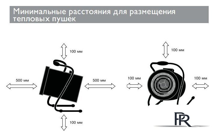Электрическая тепловая пушка ZILON ZTV-5C - Изображение №3 — Интернет-магазин ПроЗаказ