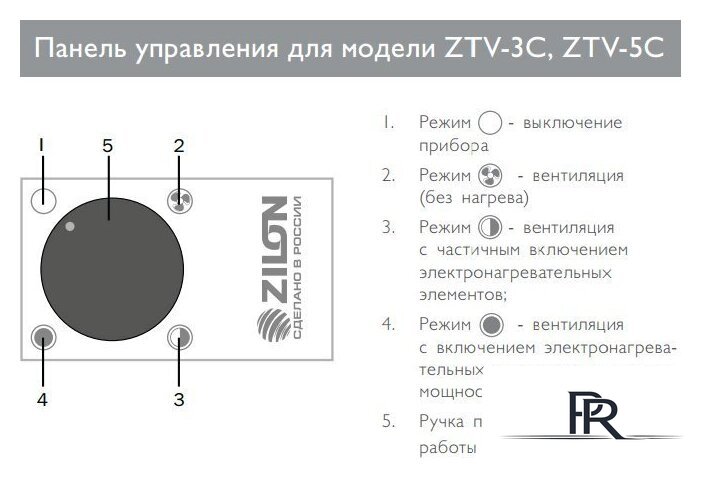 Электрическая тепловая пушка ZILON ZTV-5C - Изображение №2 — Интернет-магазин ПроЗаказ