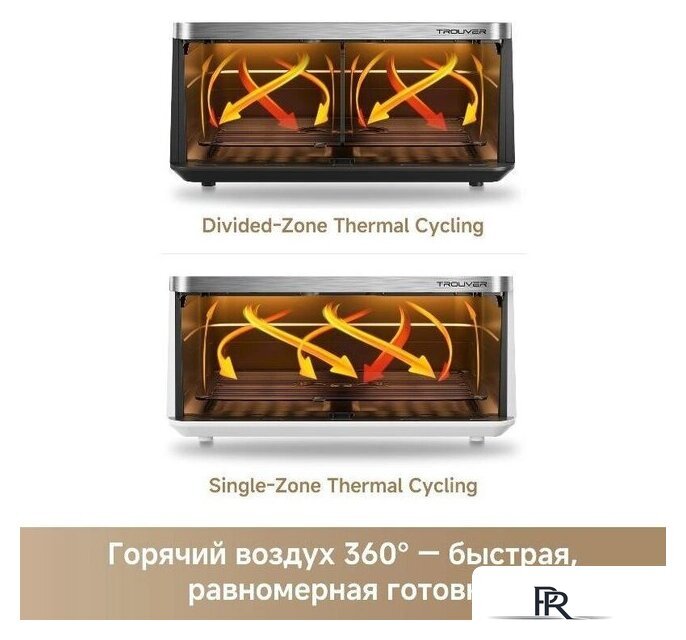 Аэрогриль (аэрофритюрница) Trouver FD20s Pro White (белый) - Изображение №9 — Интернет-магазин ПроЗаказ