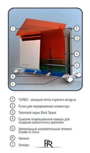 Конвектор Ballu Evolution BEC/EVM-1000 - Изображение №4 — Интернет-магазин ПроЗаказ