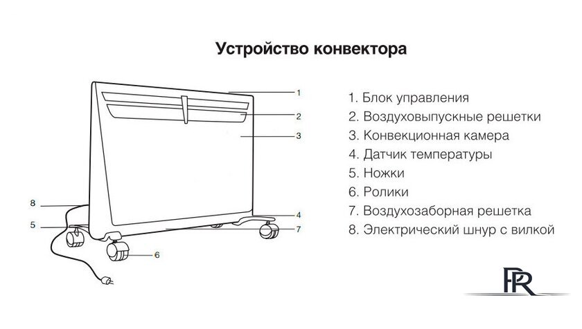 Конвектор Ballu Evolution BEC/EVM-1000 - Изображение №6 — Интернет-магазин ПроЗаказ