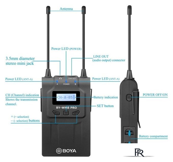 Радиосистема BOYA BY-WM8 Pro-K1 - Изображение №4 — Интернет-магазин ПроЗаказ