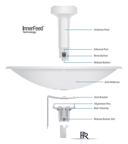 Радиомост Ubiquiti PowerBeam [PBE-M5-300] - Изображение №4 — Интернет-магазин ПроЗаказ