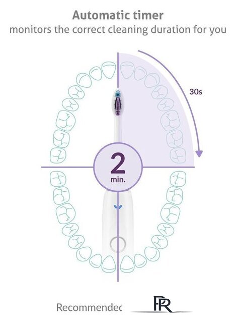 Электрическая зубная щетка TrueLife SonicBrush Clean70 UV (белый) - Изображение №8 — Интернет-магазин ПроЗаказ