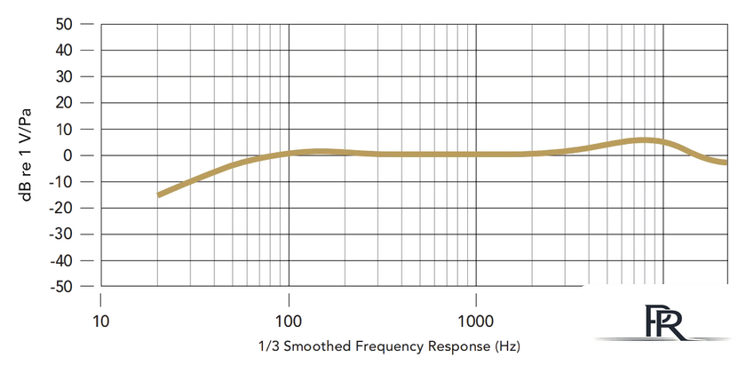 Коннекторный микрофон RODE VideoMic Me-L - Изображение №13 — Интернет-магазин ПроЗаказ