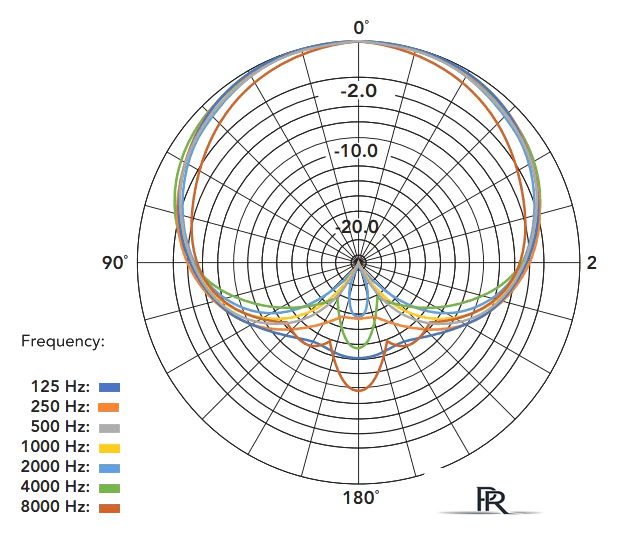Коннекторный микрофон RODE VideoMic Me-L - Изображение №12 — Интернет-магазин ПроЗаказ