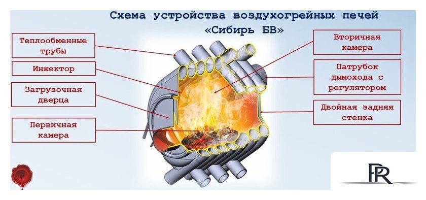 Свободностоящая печь-камин Сибирь БВ-480 - Изображение №6 — Интернет-магазин ПроЗаказ