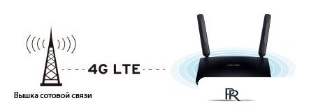 4G Wi-Fi роутер TP-Link Archer MR200 - Изображение №8 — Интернет-магазин ПроЗаказ