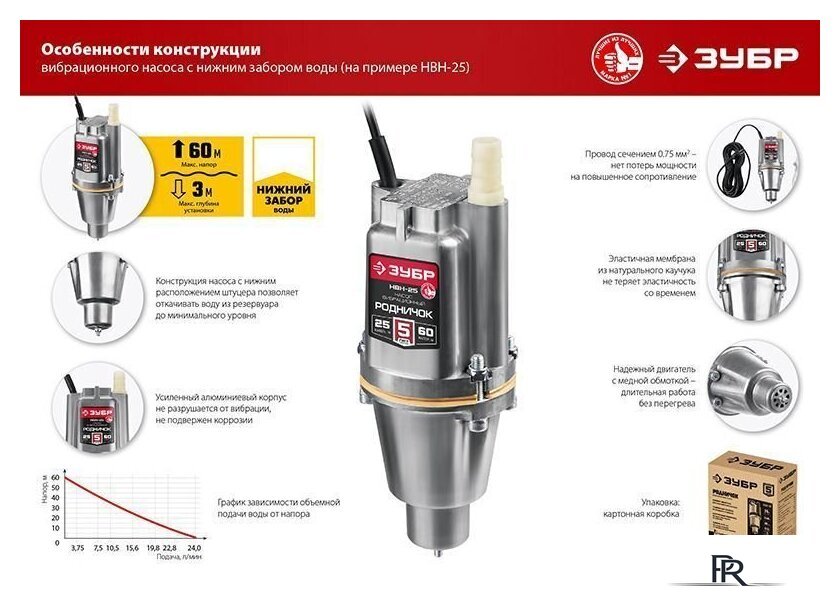 Колодезный насос Зубр Родничок-В НВН-25 - Изображение №9 — Интернет-магазин ПроЗаказ