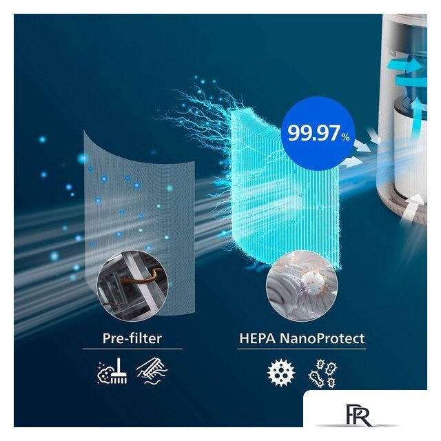 HEPA-фильтр Philips FY0611/30 - Изображение №4 — Интернет-магазин ПроЗаказ
