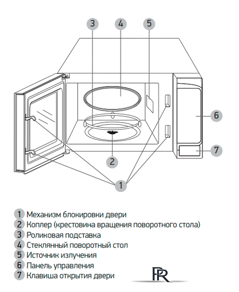 Микроволновая печь BBK 20MWS-727S/B - Изображение №4 — Интернет-магазин ПроЗаказ