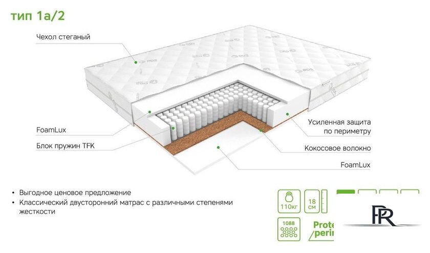 Матрас ЭОС Идеал 1а/2 90x200+Samsara Деревья 1.5сп 150-25 - Изображение №18 — Интернет-магазин ПроЗаказ