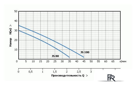 Насосная станция Unipump Auto JS 80-5 - Изображение №2 — Интернет-магазин ПроЗаказ