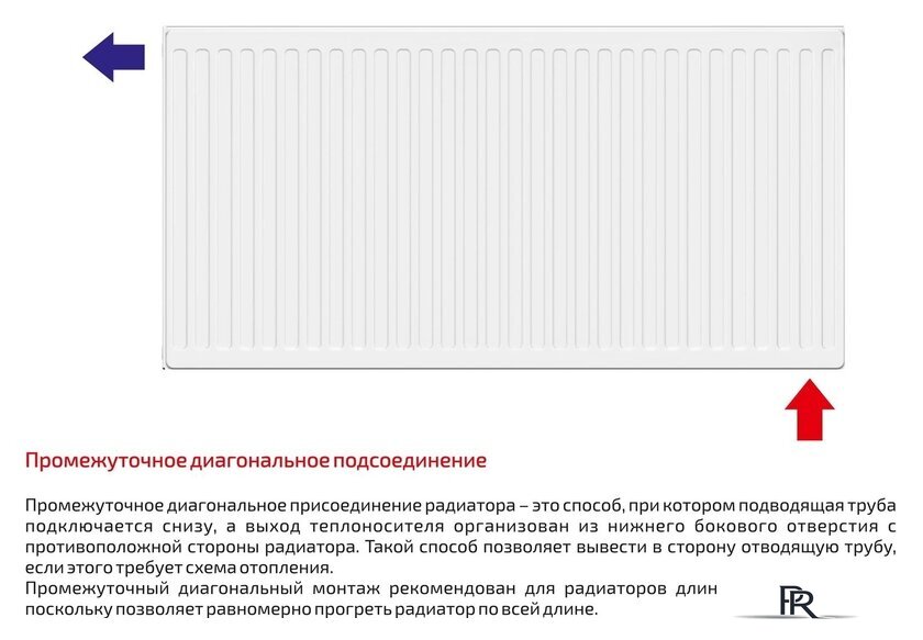 Стальной панельный радиатор Лемакс Valve Compact 11 500x800 - Изображение №4 — Интернет-магазин ПроЗаказ