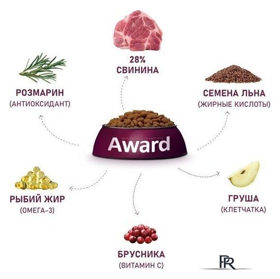 Сухой корм для собак Award Adult Hypo со свининой с добавлением брусники 2543561 12 кг - Изображение №6 — Интернет-магазин ПроЗаказ