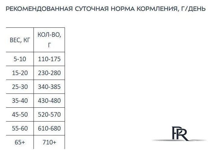 Сухой корм для собак Award Adult Hypo со свининой с добавлением брусники 2543561 12 кг - Изображение №7 — Интернет-магазин ПроЗаказ