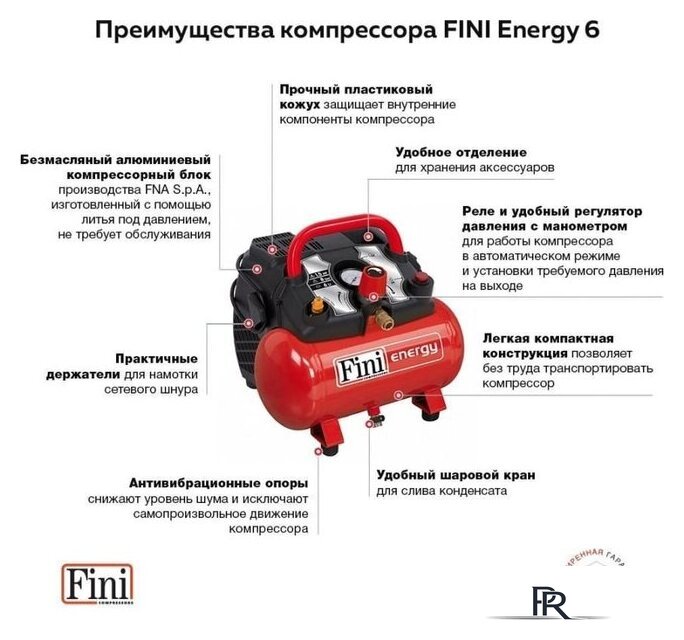 Компрессор Fini Energy 6 - Изображение №3 — Интернет-магазин ПроЗаказ