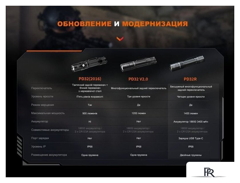 Фонарь Fenix PD32R - Изображение №16 — Интернет-магазин ПроЗаказ