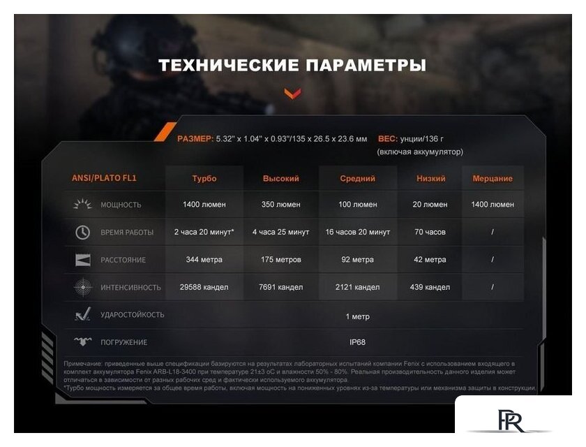 Фонарь Fenix PD32R - Изображение №17 — Интернет-магазин ПроЗаказ