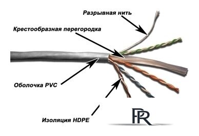 Кабель TWT TWT-6UTP-GY - Изображение №1 — Интернет-магазин ПроЗаказ
