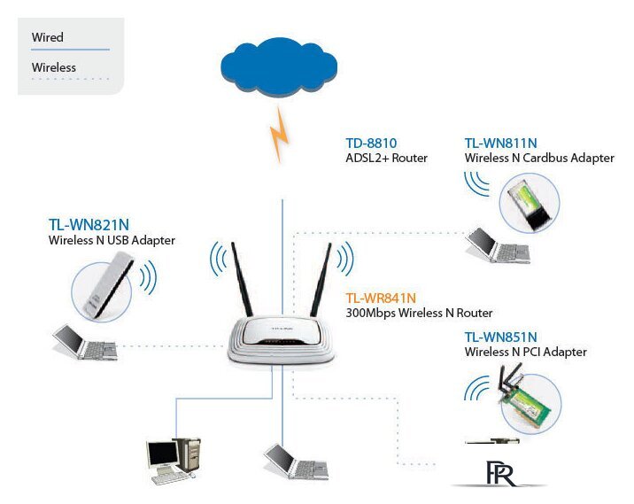 Wi-Fi роутер TP-Link TL-WR841N - Изображение №5 — Интернет-магазин ПроЗаказ