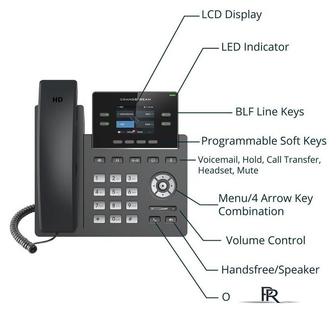 IP-телефон Grandstream GRP2612 - Изображение №4 — Интернет-магазин ПроЗаказ