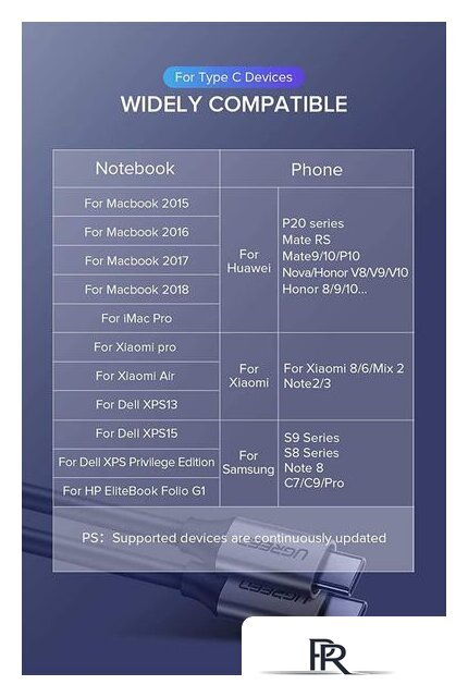 Кабель Ugreen US161 50751 USB Type-C - USB Type-C (1.5 м, черный/серый) - Изображение №8 — Интернет-магазин ПроЗаказ