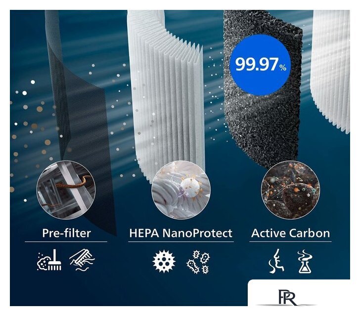 Фильтр-картридж Philips FY3437/00 - Изображение №6 — Интернет-магазин ПроЗаказ